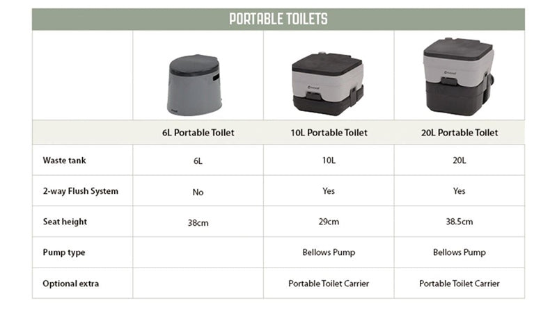 Outwell Portable Toilet 6 Litre