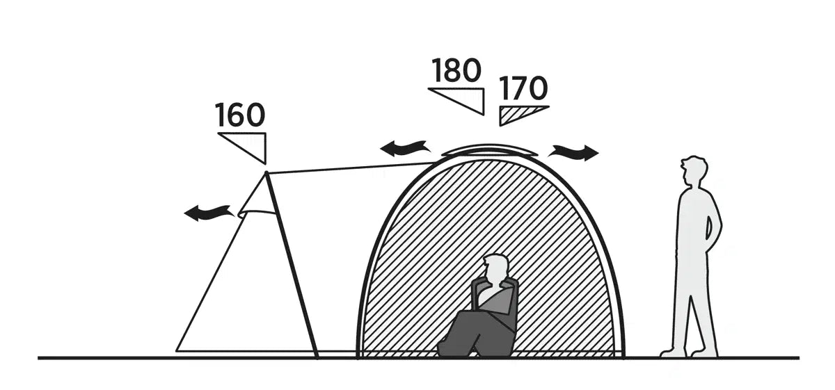 Easy Camp Kinn 4 2026