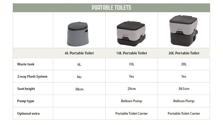 Outwell 10 Litre Portable Toilet